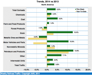 AAR Weekly Railroad Traffic 20140125