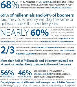 APA Poll-Key Statistics